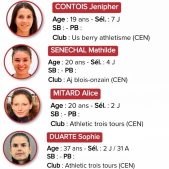 première sélection tilburg