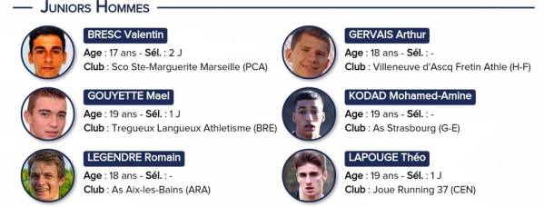 saléection tilburg junior homme