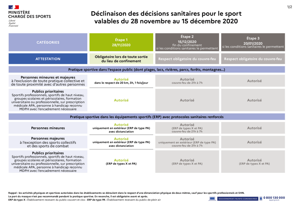 Application des décisions sanitaires pour le&nbsp;sport