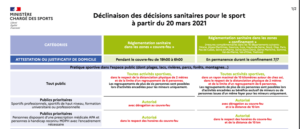 Déclinaison des décisions sanitaires pour le sport à partir du 3 avril&nbsp;2021