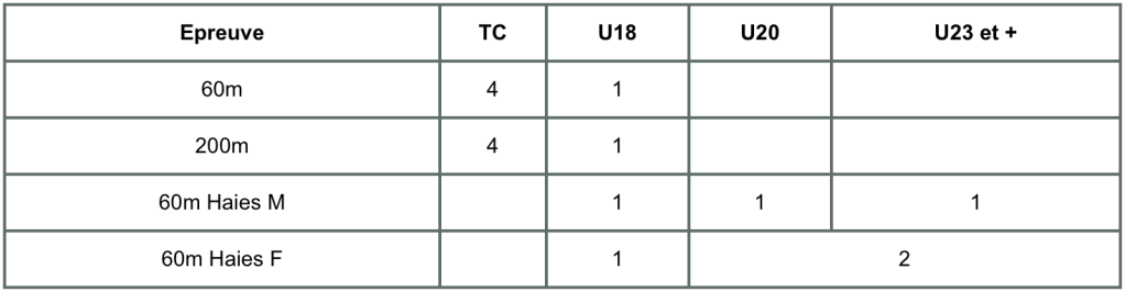 Cette image a un attribut alt vide ; le nom du fichier est capture-decran-2022-01-31-a-16.27.29.png