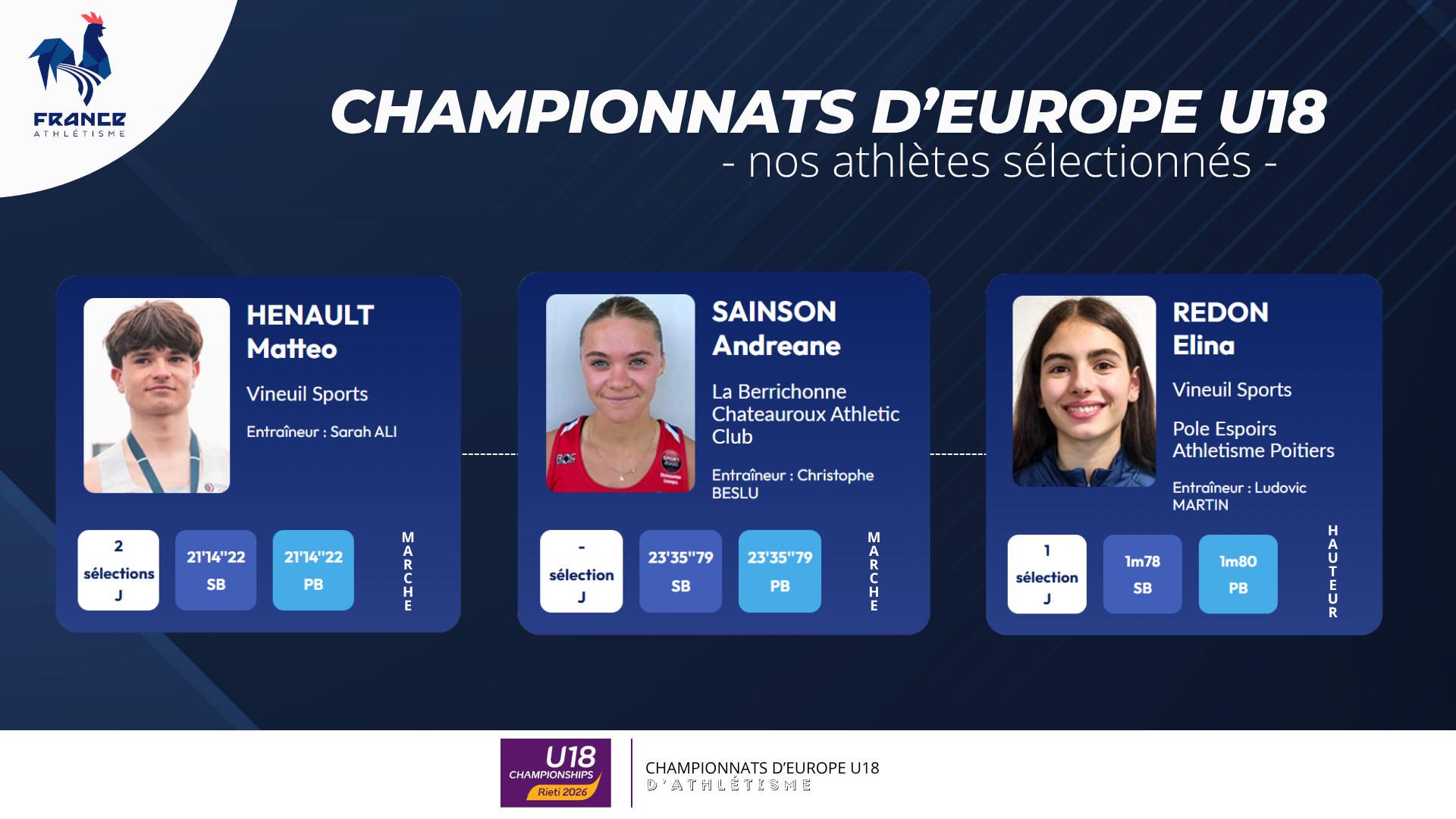 Trois athlètes du Centre-Val de Loire sélectionnés pour les Championnats d&rsquo;Europe U18 !